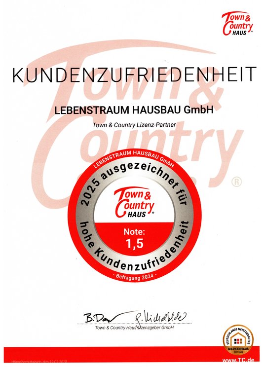 Kundenzufriedenheit 2024